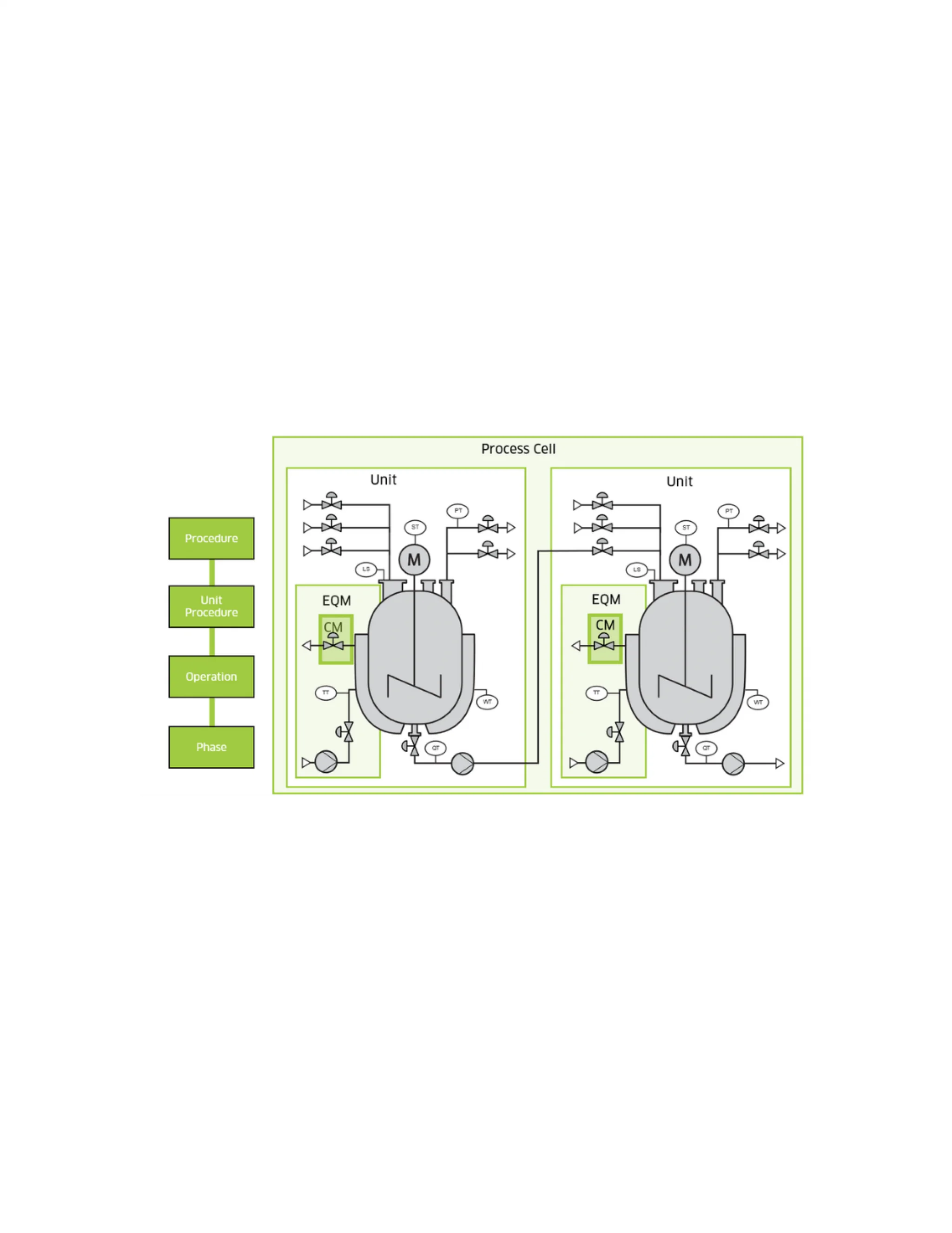 Graphic on the topic "At CTE, we use rainwater for washing."