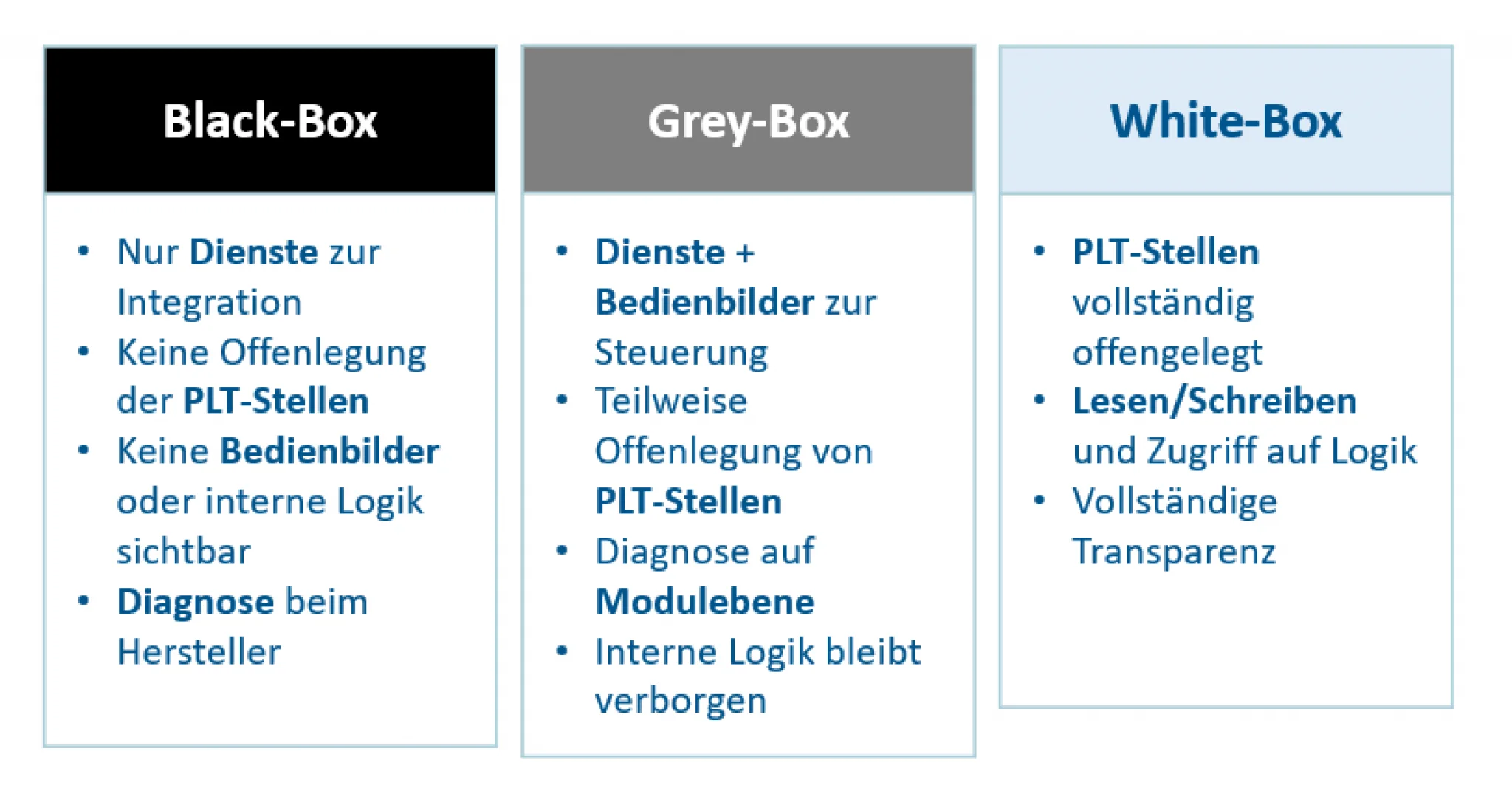 MTP gibt nicht den Transparenzgrad des Equipments vor. Es ist nach wie vor dem Anbieter bzw. der Abmachung zwischen Kunde und Lieferant überlassen, wie viele Informationen und Einflussmöglichkeiten die MTP Schnittstelle mitbringt.