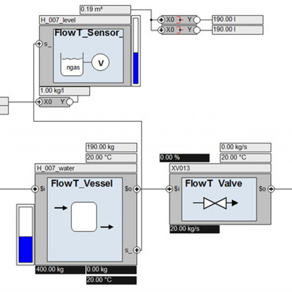Specification model of a tank with inlet and outlet with WinMOD.