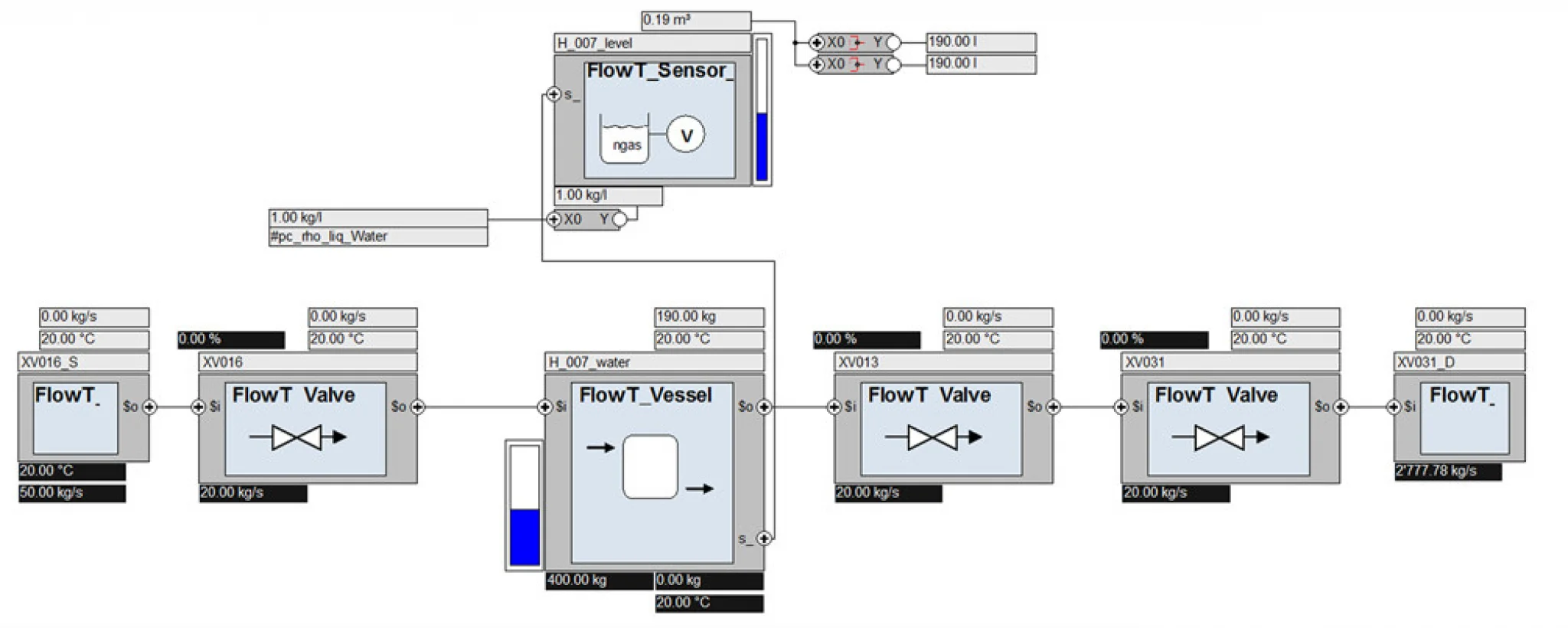 Specification model of a tank with inlet and outlet with WinMOD.